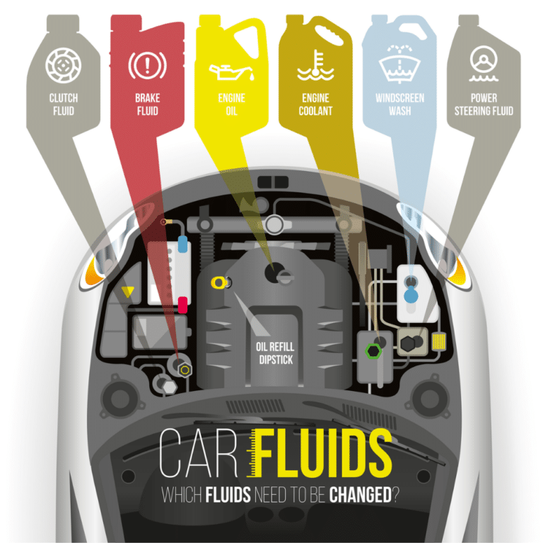 Car fluids: Which fluids need to be changed? graphic